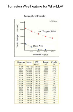 Tungsten-Wire-for-Wire-Cut-EDM